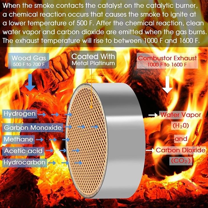 Wood Stove Catalytic Converter high quality